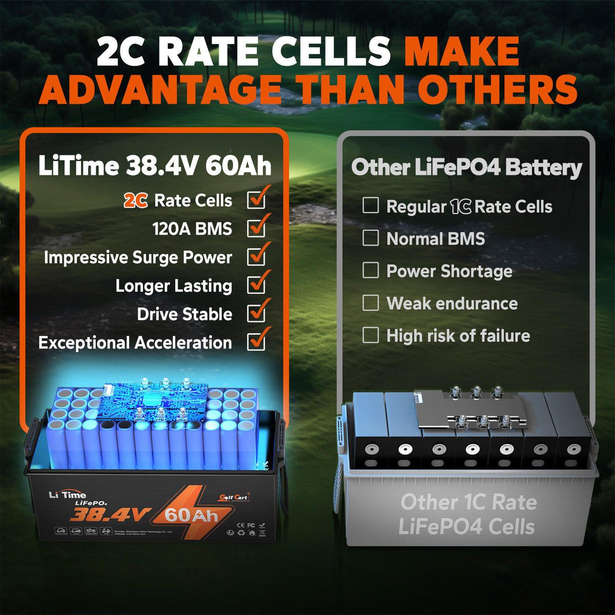 LiTime 36V 60Ah Lithium Golf Cart Battery