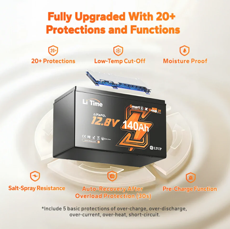 LiTime 12V 140Ah Bluetooth Lithium Battery for RV and Trolling Motor