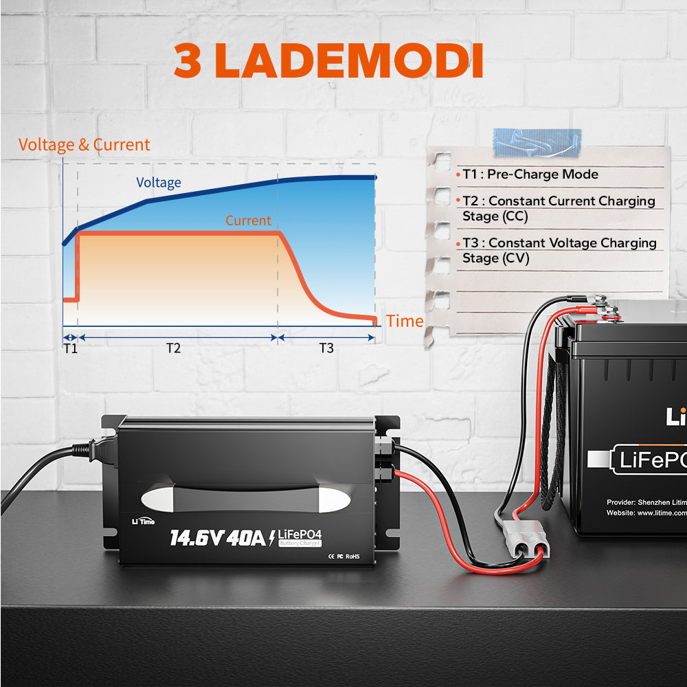 LiTime 12V 40A LiFePO4 Battery Charger with Mounting Bracket