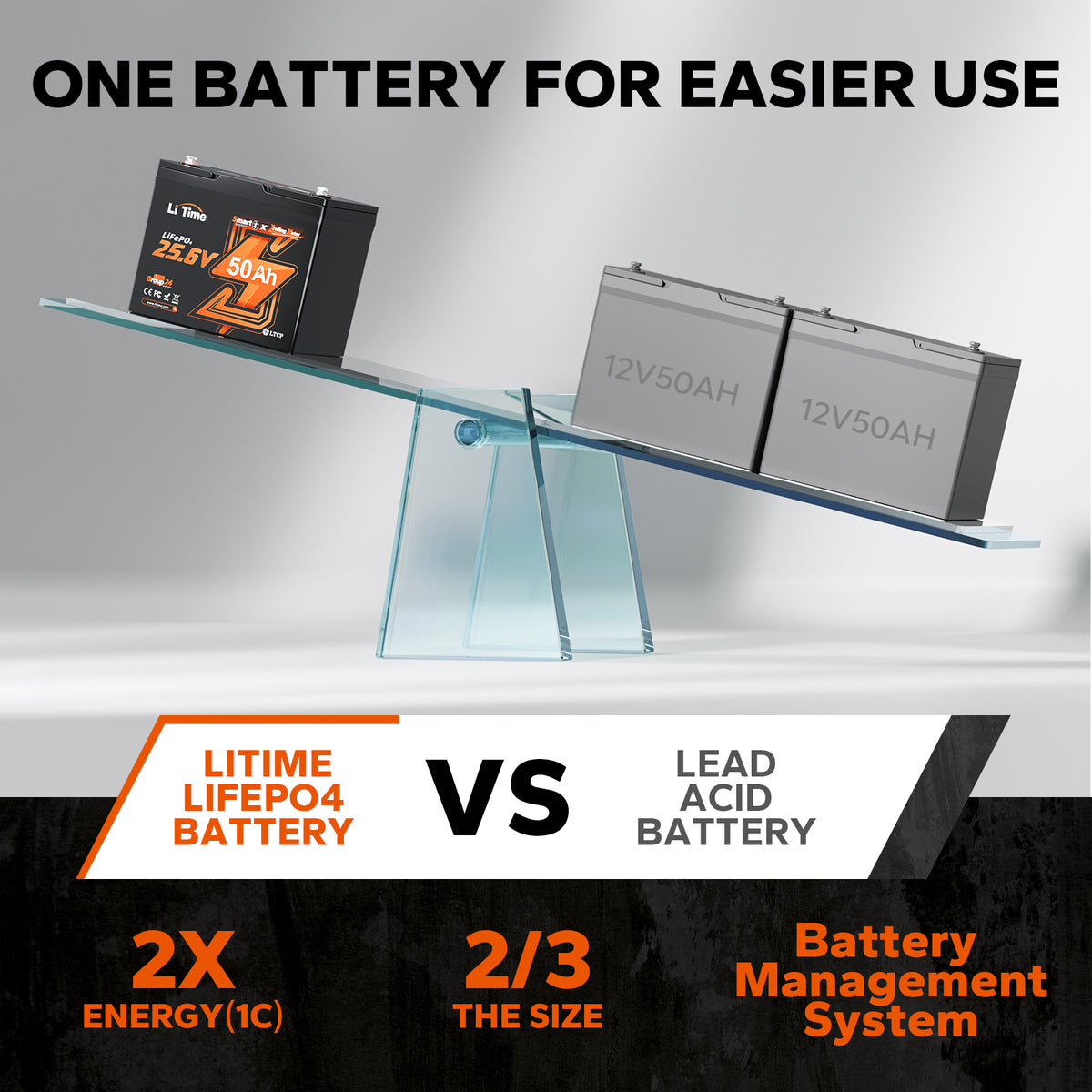 LiTime 24V 50Ah TM LiFePO4 Lithium Marine Trolling Motor Bluetooth Battery