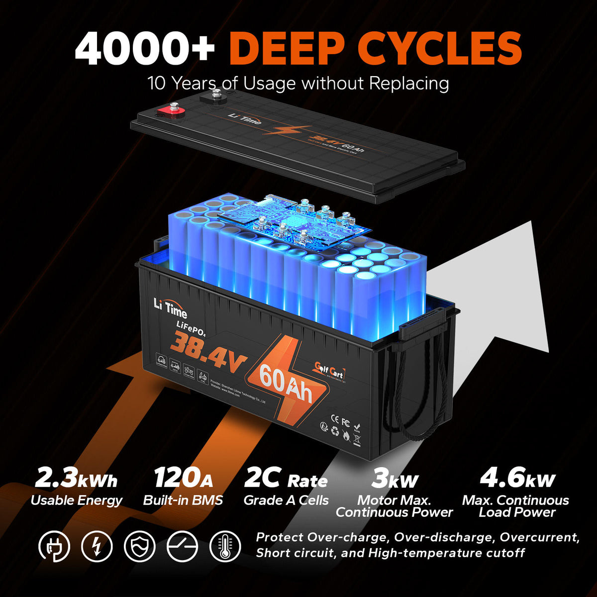 LiTime 36V 60Ah Lithium Golf Cart Battery