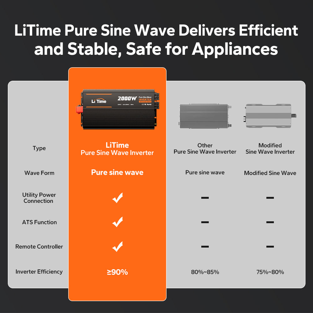12V 2000W Pure Sine Wave Inverter with ATS Automatic Transfer Switch