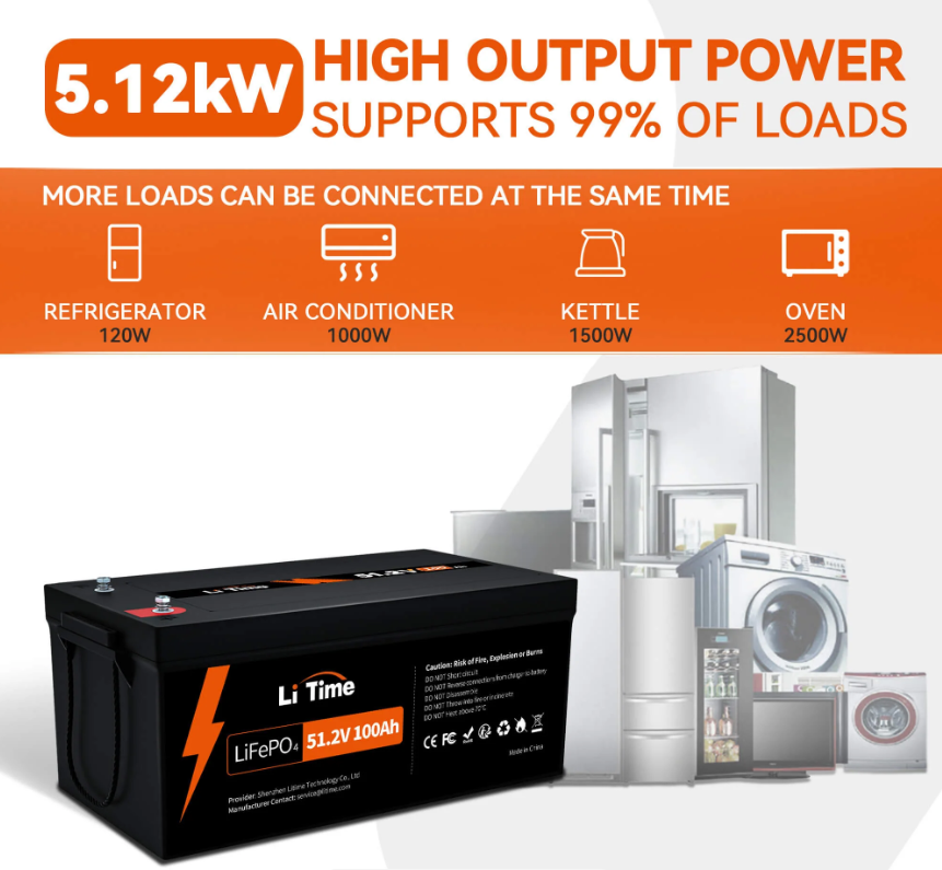 51.2V 100Ah BASIC LiFePO4 Battery with 4P Parallel Expansion IP65 Protection