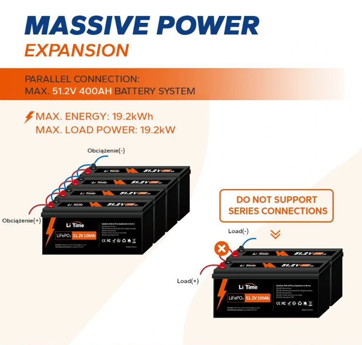 51.2V 100Ah BASIC LiFePO4 Battery with 4P Parallel Expansion IP65 Protection
