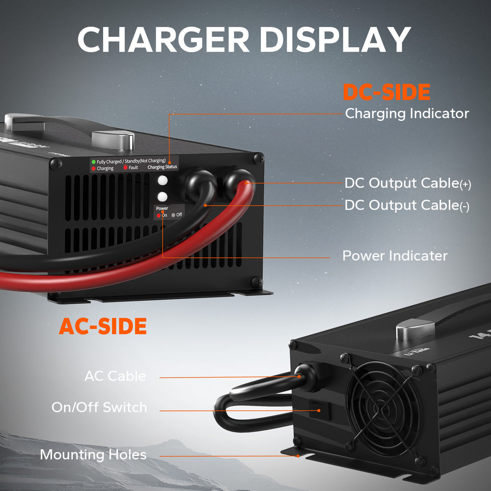 LiTime 12V 60A AC-DC LiFePO4 Battery Charger for RV, Marine & Large-Capacity Batteries