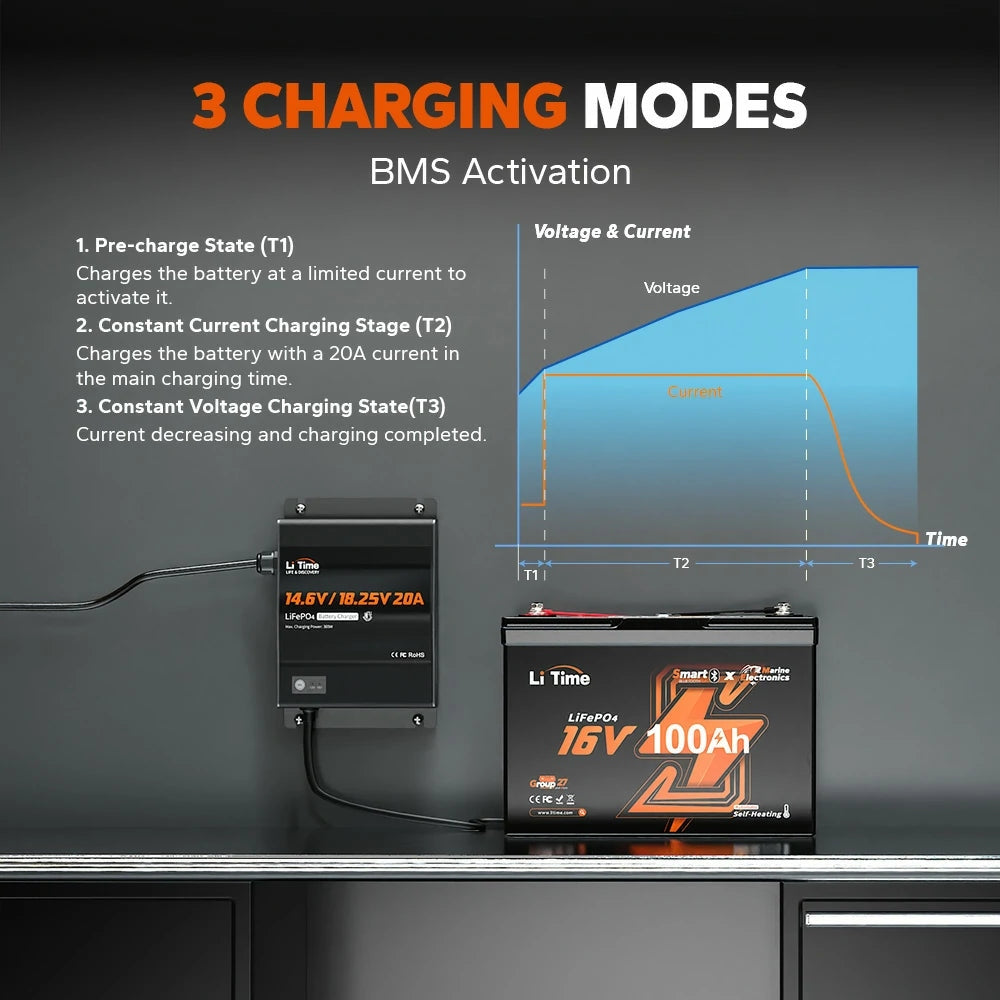 LiTime 12V/16V 20A Adjustable AC-DC LiFePO4 Battery Charger, IP65 Waterproof