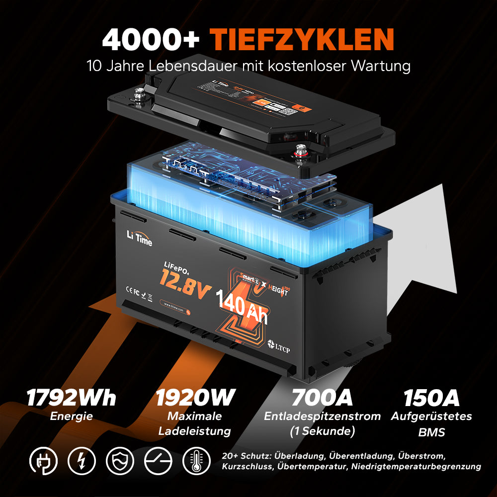 LiTime 12V 140Ah H190 Bluetooth LiFePO4 Battery for RV