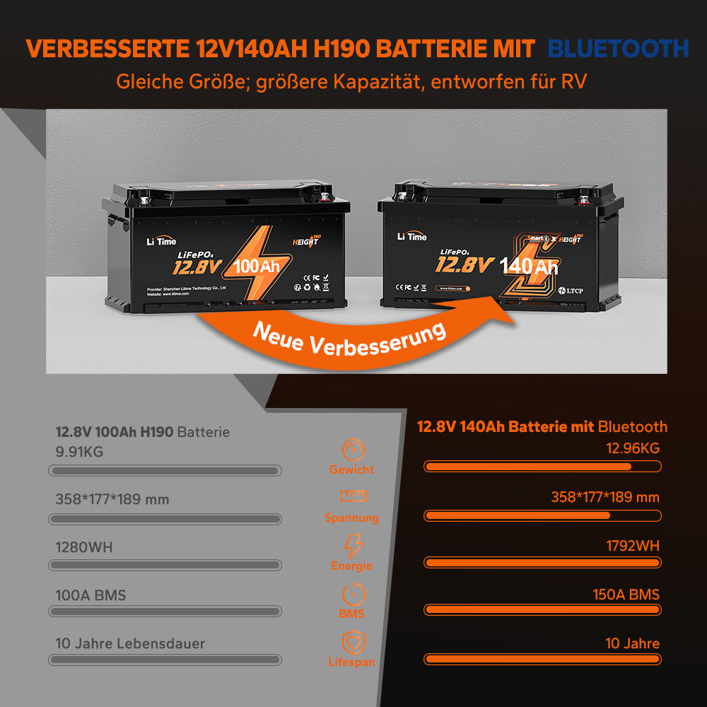 LiTime 12V 140Ah H190 Bluetooth LiFePO4 Battery for RV