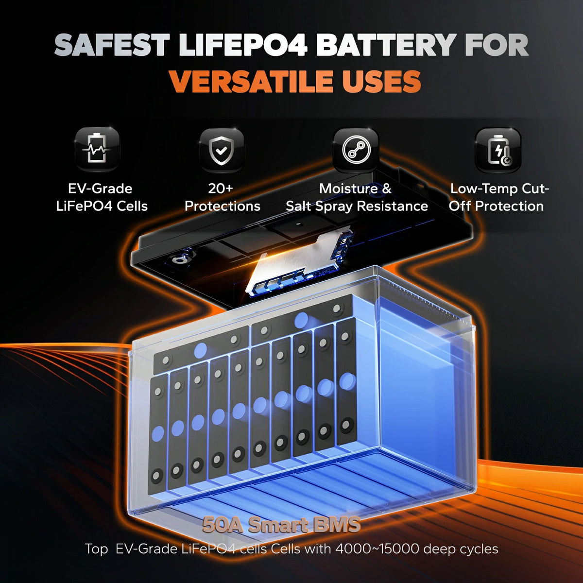 LiTime 36V 50Ah Low-Temperature LiFePO4 Battery for 36V Trolling Motors, Marine & Golf Carts