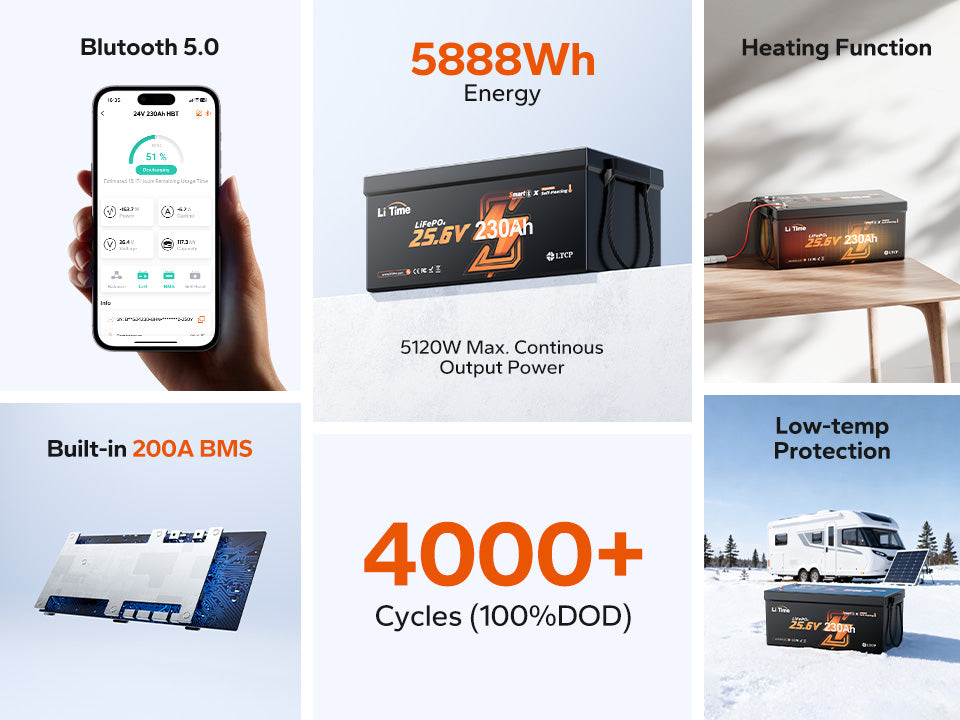 LiTime 24V 230Ah LiFePO4 Battery with 200A BMS 5888Wh High Capacity