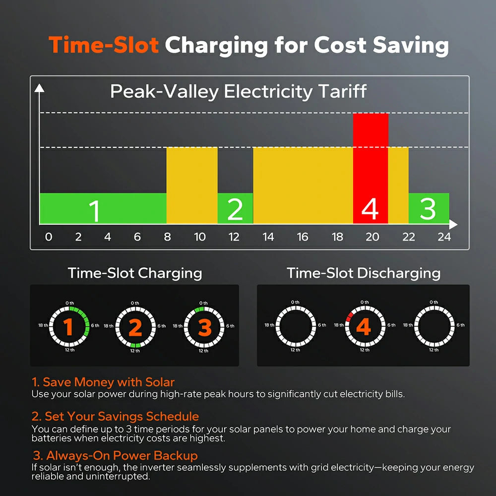 LiTime 48V 5kW All-in-One Solar Inverter Charger with 100A MPPT, Pure Sine Wave & Split-Phase Support for Off-Grid Energy Systems