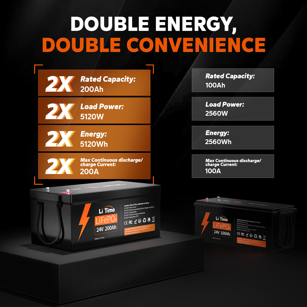 LiTime 24V 200Ah Group 8D LiFePO4 Lithium Battery