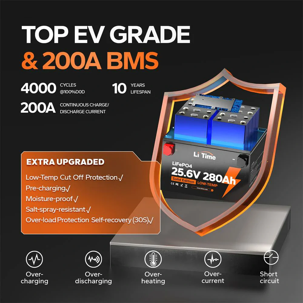LiTime 24V 280Ah Lithium Battery For Off-grid & Home Backup with Low-Temp Protection