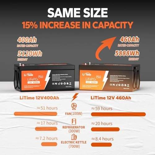 12.8V 460Ah Plus LiFePO4 Battery with 4P4S Expansion  Multi-Protection System