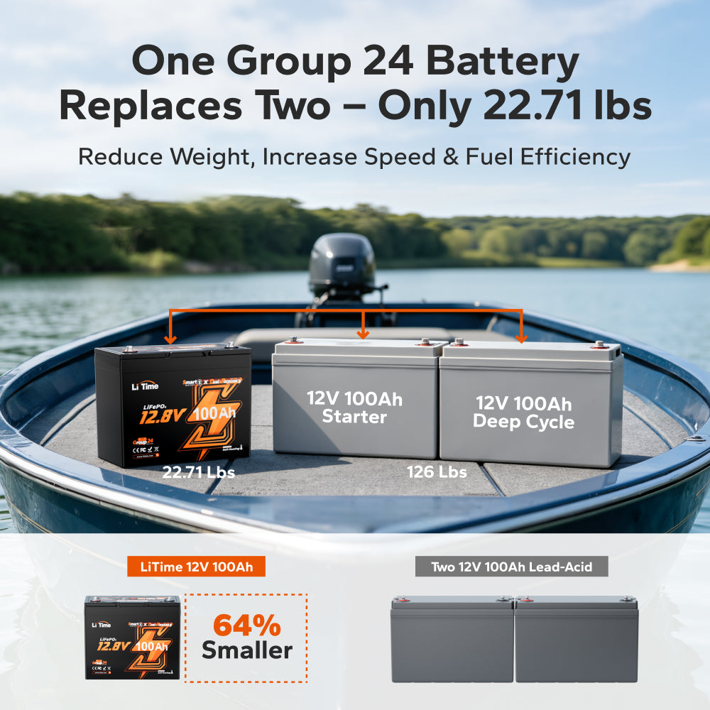 LiTime 12V 100Ah Dual-Purpose Bluetooth Self-Heating LiFePO4 Battery for Marine, RV & Engine Starting