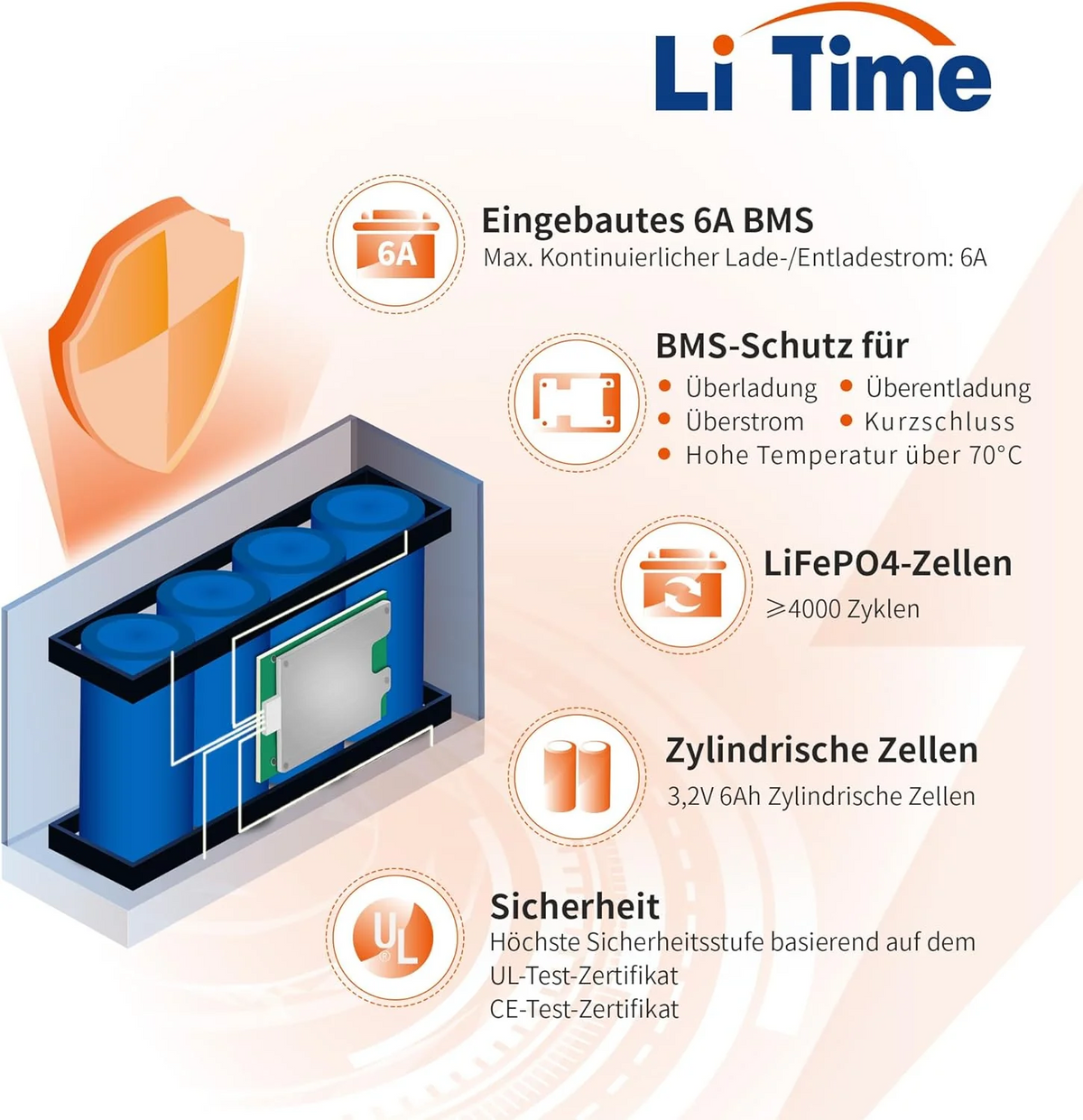 LiTime 12V 6Ah Compact LiFePO4 Battery