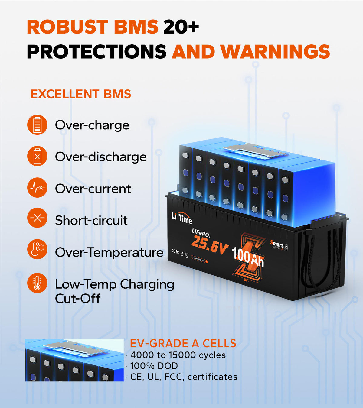 LiTime 24V 100Ah LiFePO4 Bluetooth Lithium RV, Marine Battery with Low-Temp Protection