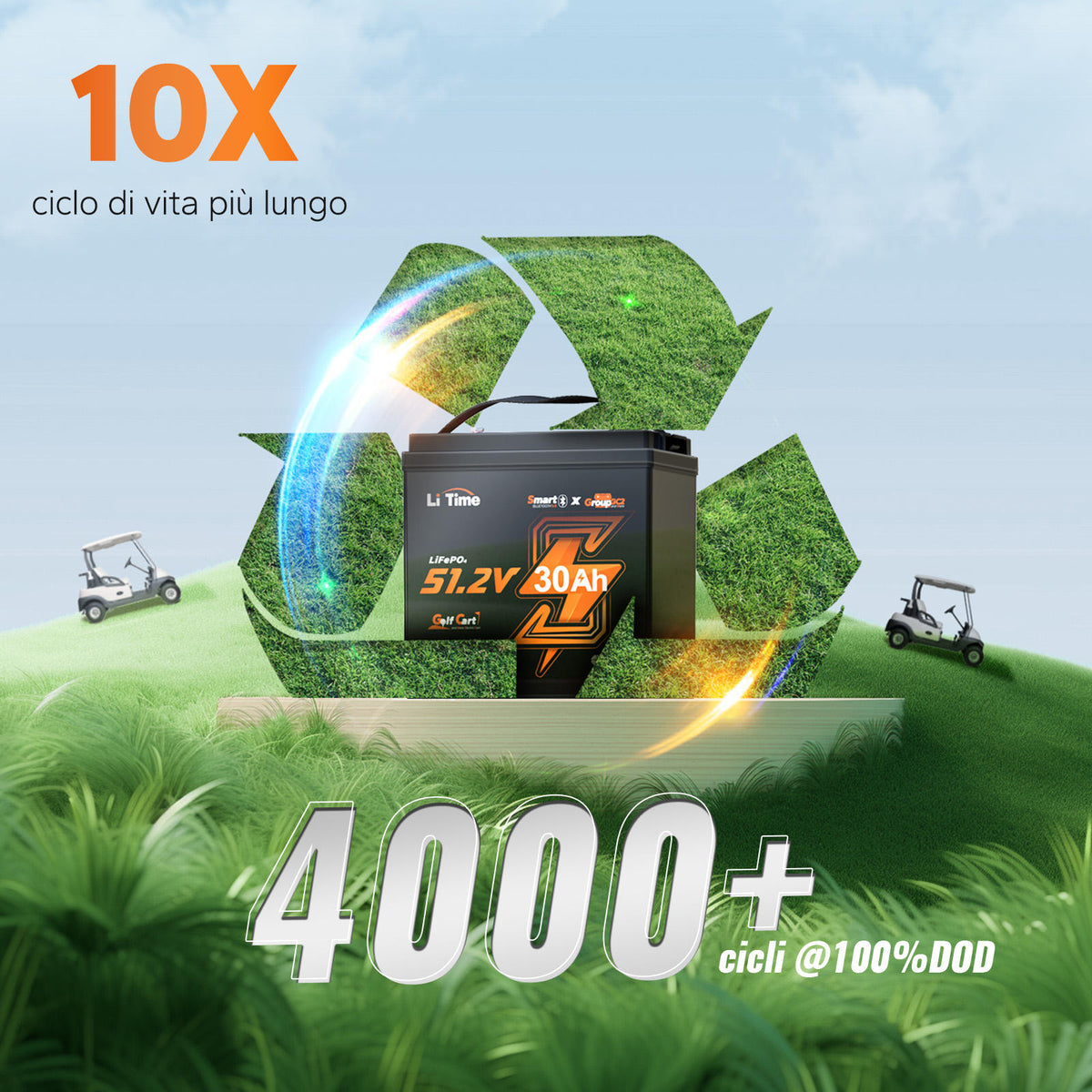 LiTime 51.2V 30Ah GC2 Smart LiFePO4 Golf Cart Battery with Bluetooth