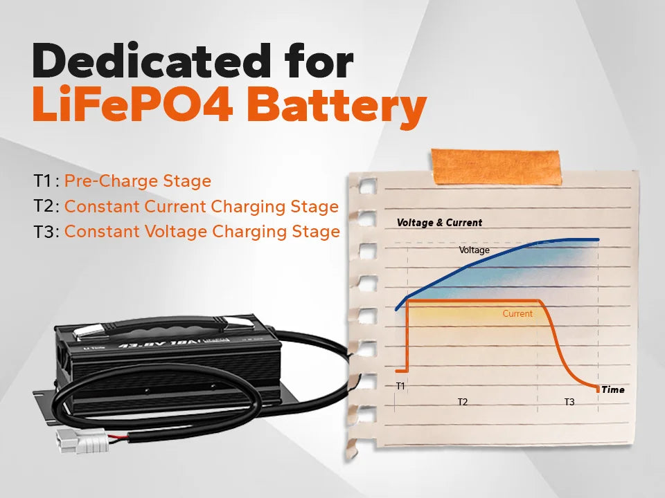 LiTime 51.2V 30A AC-DC LiFePO4 Battery Charger for RV, Marine & Energy Storage