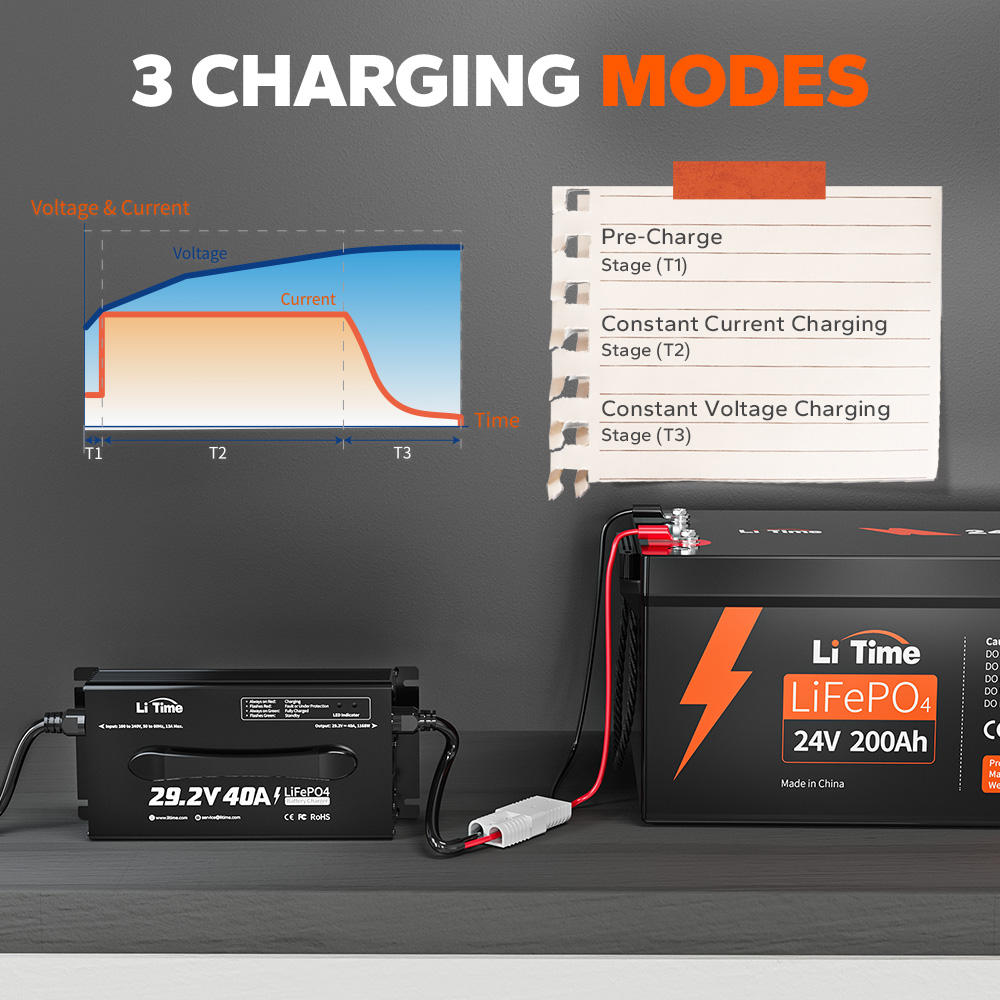 LiTime 24V 40A AC-DC LiFePO4 Battery Charger for RV, Marine & Solar Energy Storage
