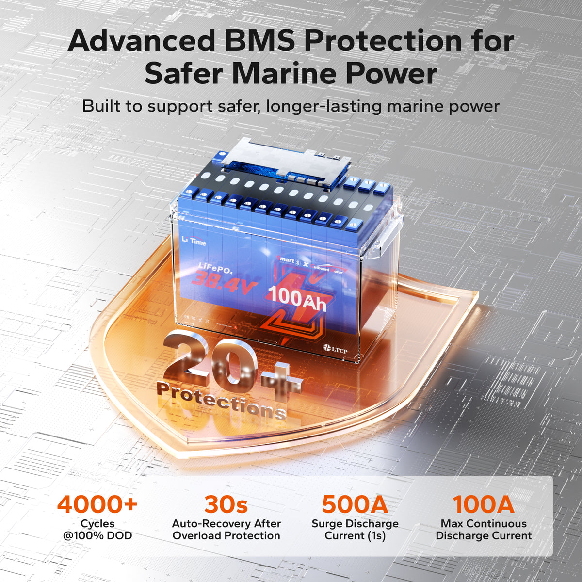 LiTime 36V 100Ah Bluetooth LiFePO4 Battery for 36V Trolling Motors, Electric Outboards & Golf Carts