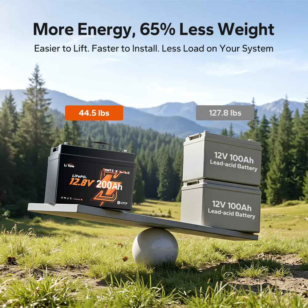 LiTime 12V 200Ah Smart XtraMini Bluetooth LiFePO4 Battery