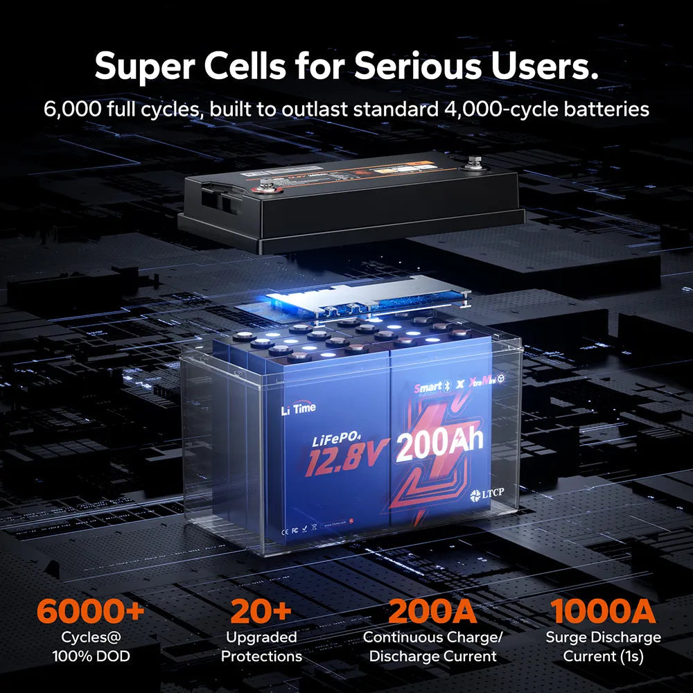 LiTime 12V 200Ah Smart XtraMini Bluetooth LiFePO4 Battery
