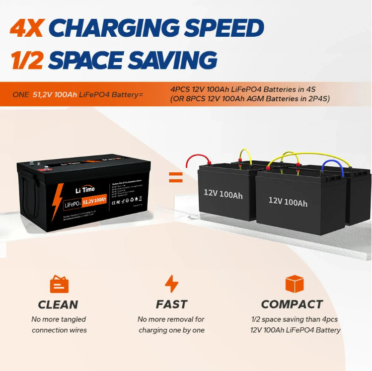 51.2V 100Ah BASIC LiFePO4 Battery with 4P Parallel Expansion IP65 Protection