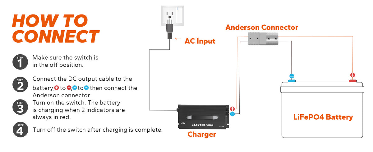 LiTime 12V 60A AC-DC LiFePO4 Battery Charger for RV, Marine & Large-Capacity Batteries