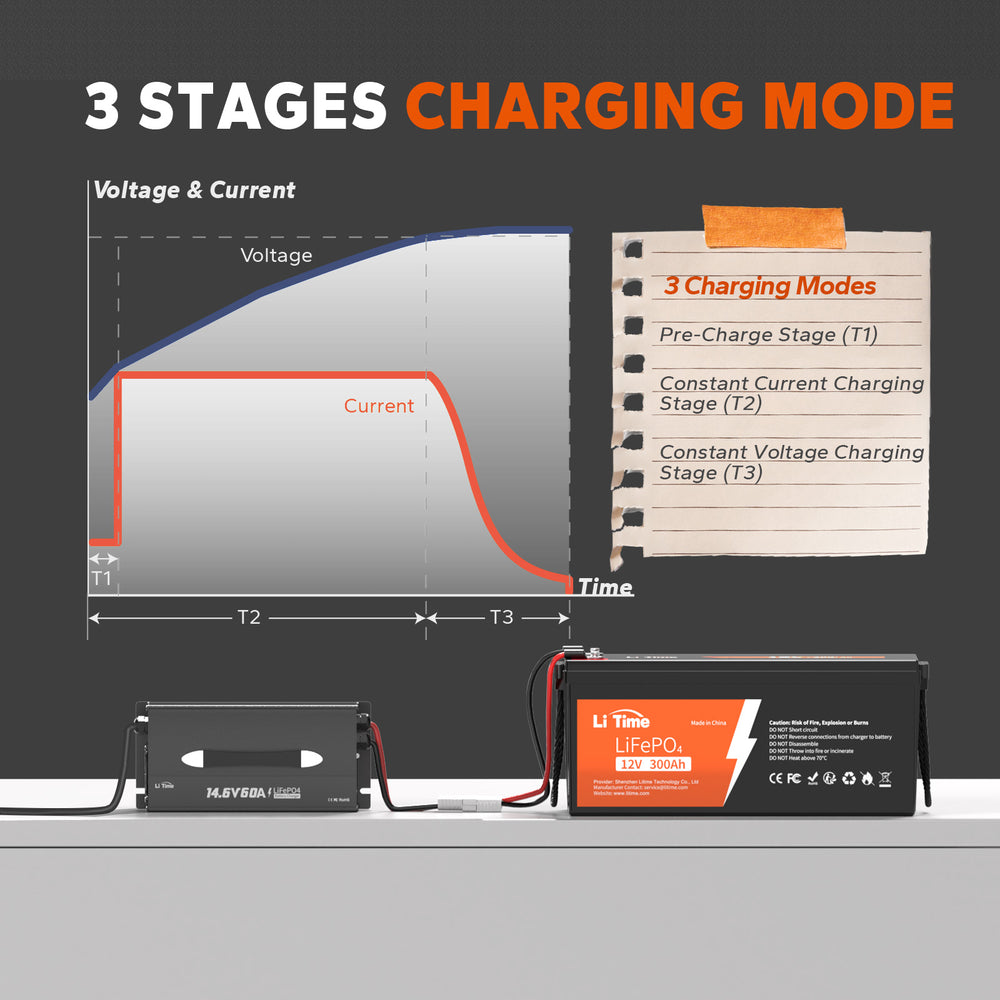 LiTime 12V 60A AC-DC LiFePO4 Battery Charger for RV, Marine & Large-Capacity Batteries