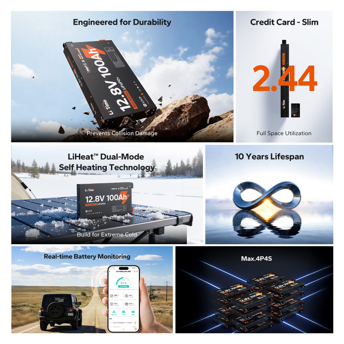 LiTime 12V 100Ah Slim Bluetooth Self-Heating LiFePO4 Battery