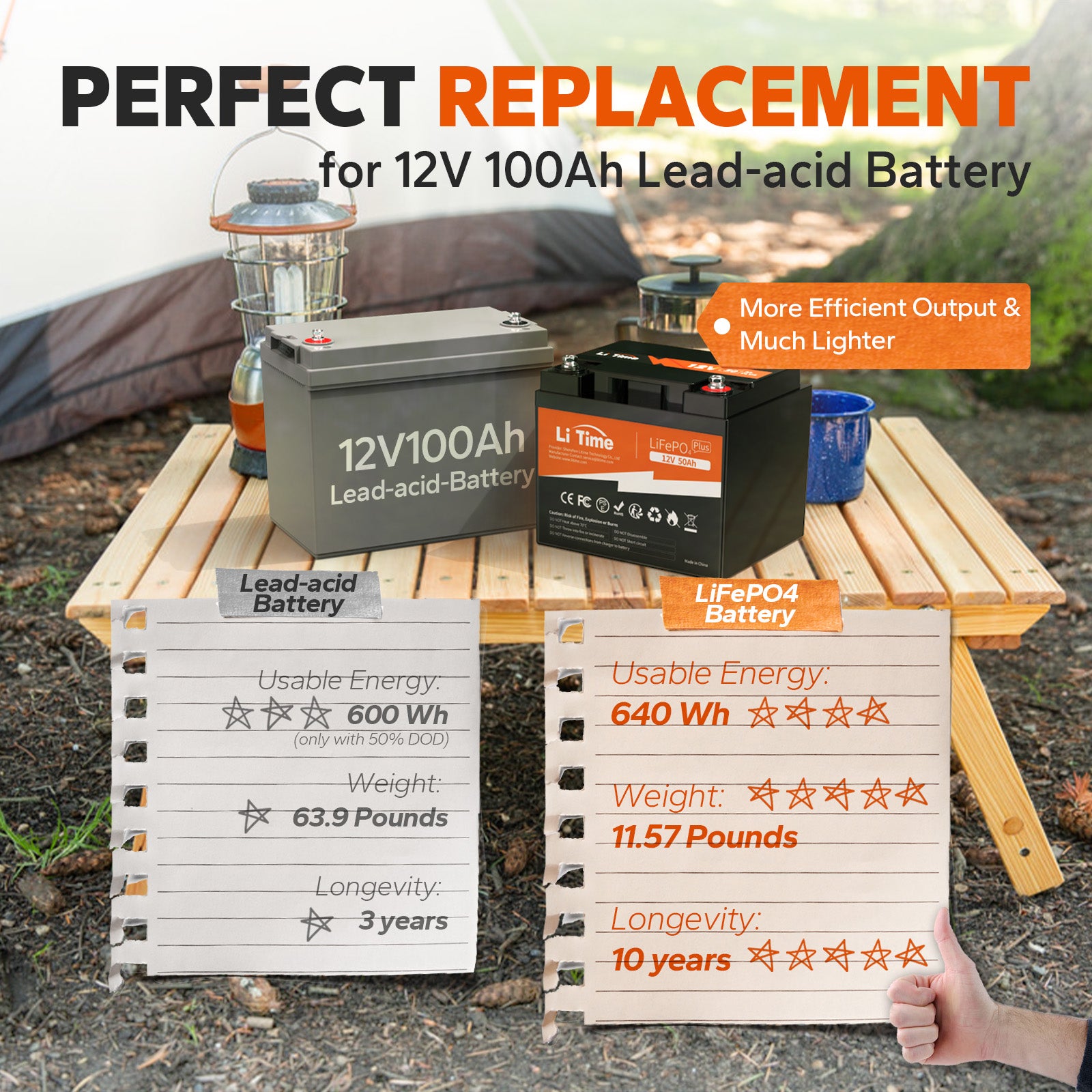 Compact 12V 50Ah Deep Cycle LiFePO4 Battery for Marine, RV and Scalable Power Systems
