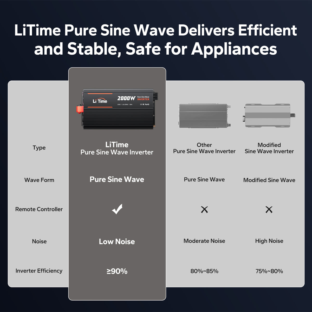 12V 2000W Pure Sine Wave Inverter with 4000W Peak Power