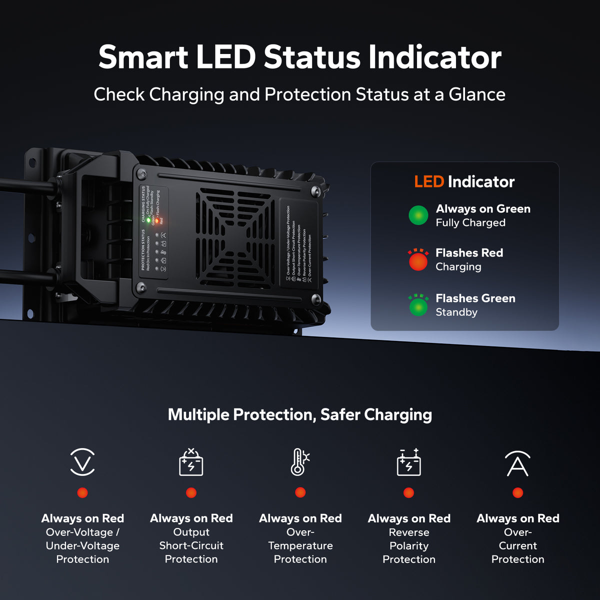 24V 20A Waterproof LiFePO4 Battery Charger with IP67 Protection