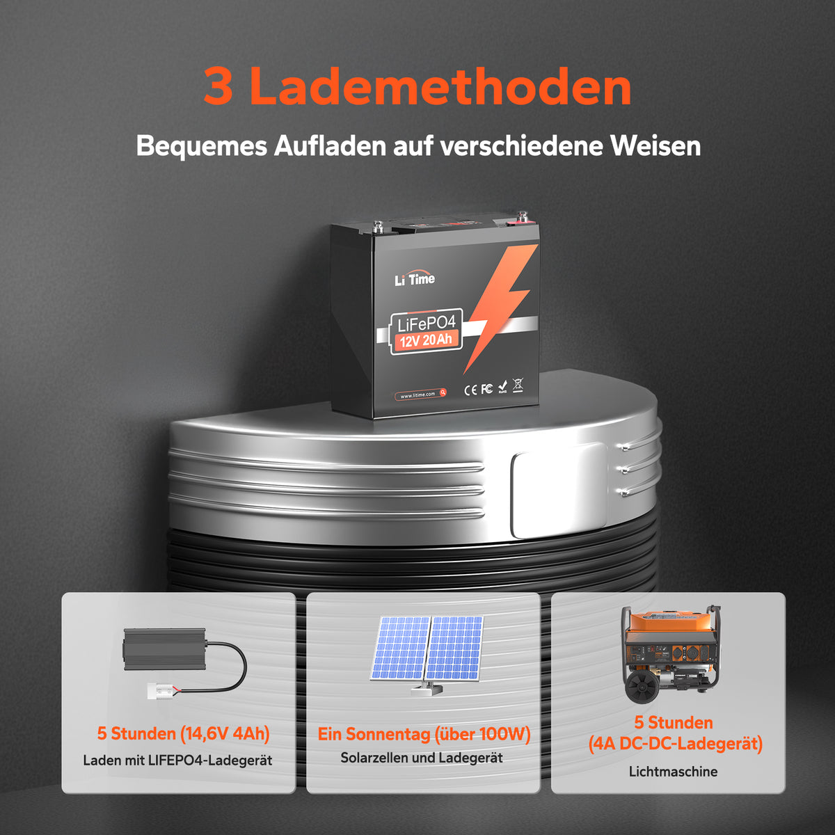 LiTime 12V 20Ah LiFePO4 Battery for Small Power Systems