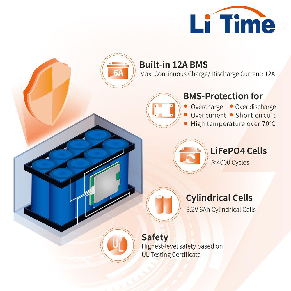 LiTime 12V 12Ah Compact LiFePO4 Battery