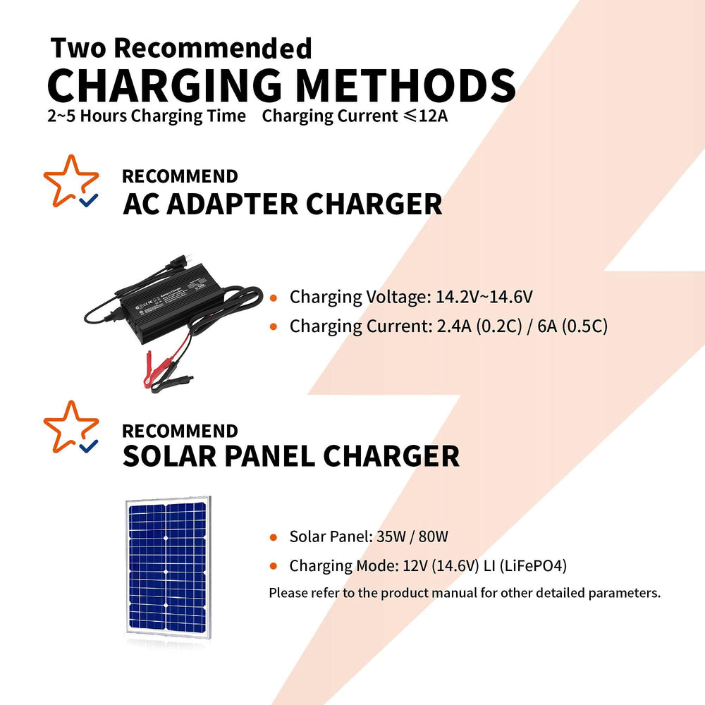 LiTime 12V 12Ah Compact LiFePO4 Battery