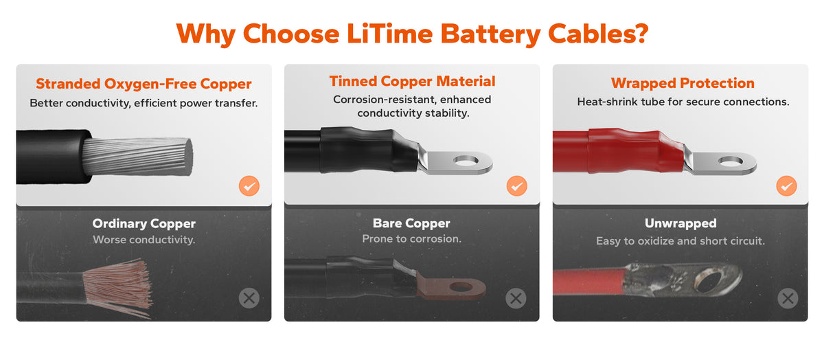 LiTime 4 AWG 10ft Battery Cable with M8 Terminal for RV, Marine & Off-Grid Systems