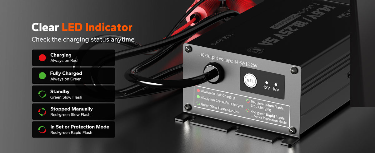 LiTime 12V/16V 5A Adjustable Waterproof AC-DC LiFePO4 Battery Charger for Marine, RV & Outdoor