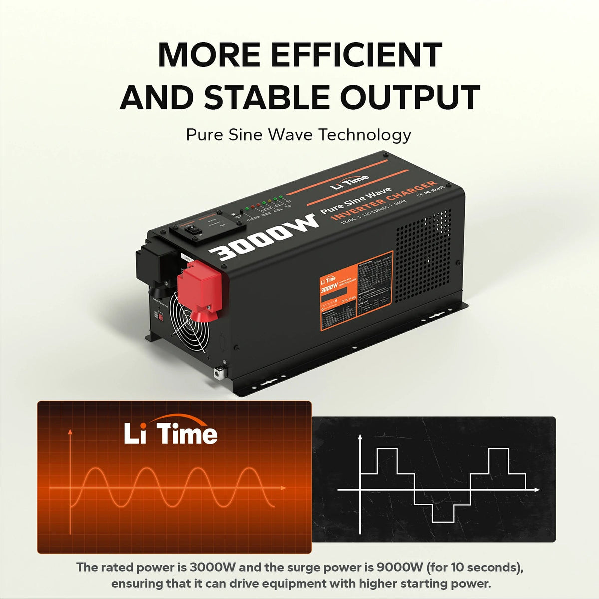 LiTime 12V 3000W Pure Sine Wave Inverter Charger for RV, Marine & Off-Grid Power