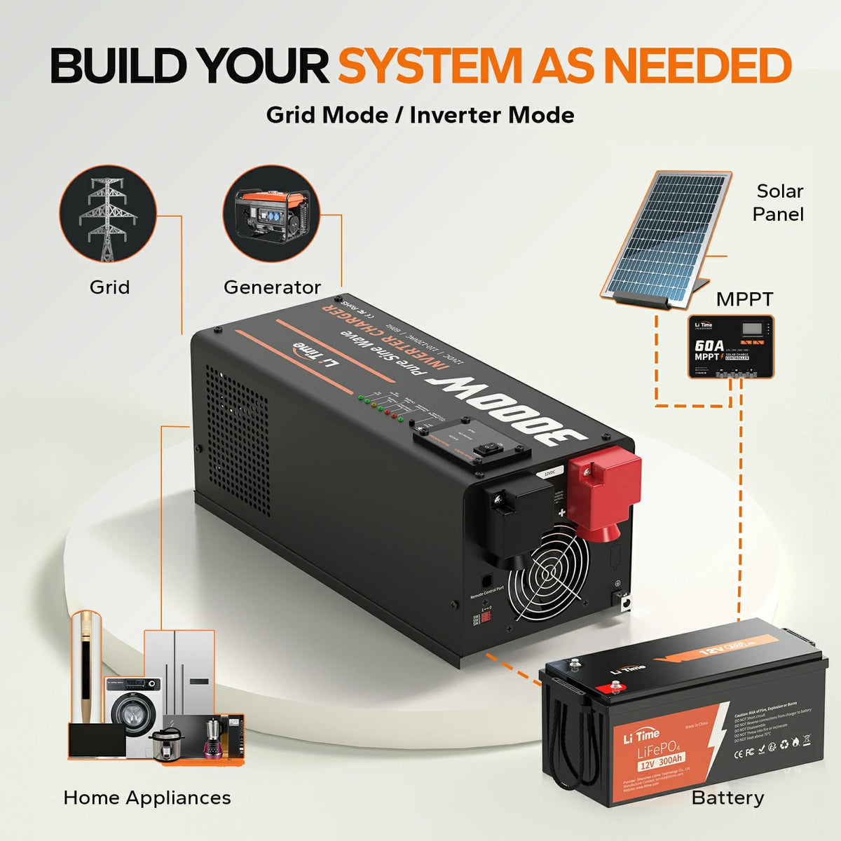 LiTime 12V 3000W Pure Sine Wave Inverter Charger for RV, Marine & Off-Grid Power