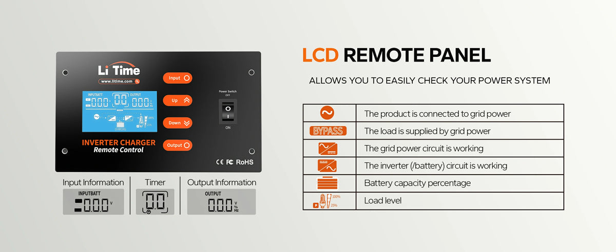 LiTime 12V 3000W Pure Sine Wave Inverter Charger for RV, Marine & Off-Grid Power