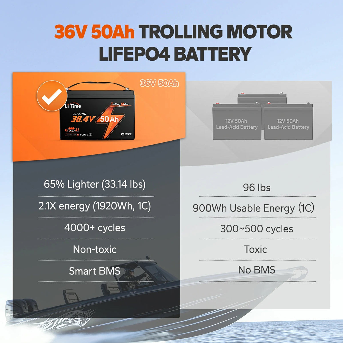 LiTime 36V 50Ah Low-Temperature LiFePO4 Battery for 36V Trolling Motors, Marine & Golf Carts