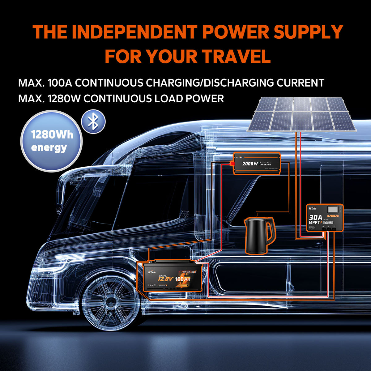 LiTime 12.8V 100Ah H190 Self Heating LiFePO4 Battery, Bluetooth Feature, Low Temperature Cutoff Protect, Designed for European RVs.
