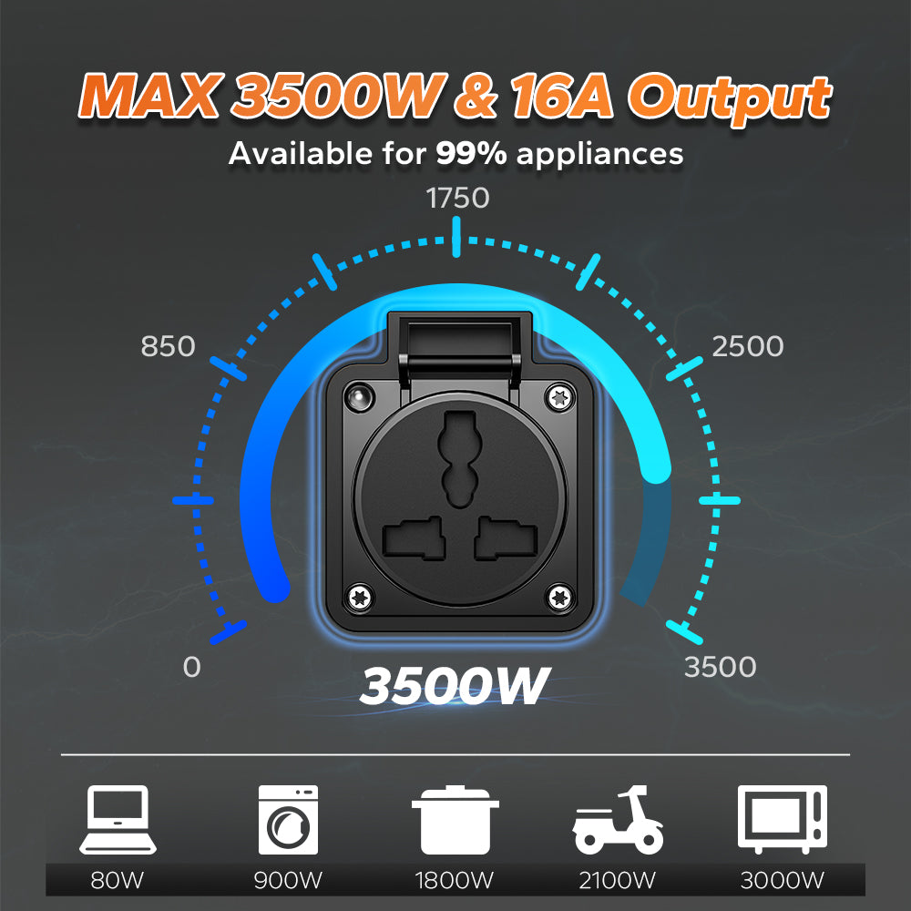 LiTime 250V 16A Type 2 EV Charging Station Power Adapter